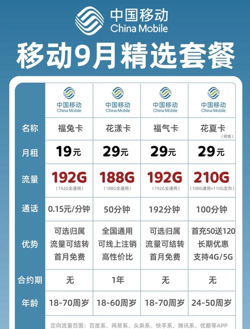 32g的流量的移动卡套餐是怎么样？