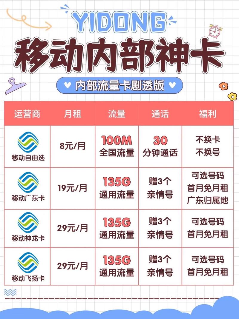 移动花卡四年套餐值得办理吗？