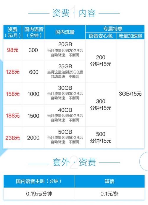 移动卡套餐哪个最实惠？
