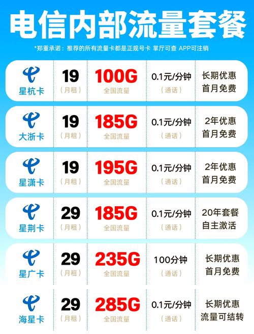 中国电信号卡套餐怎么样?