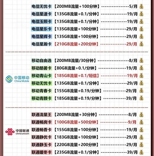 手机卡一天能存储多少流量？