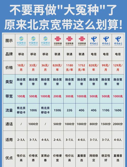 如何给他人宽带缴费？