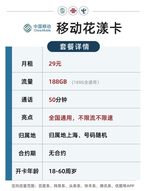 移动王卡哪个套餐好用?