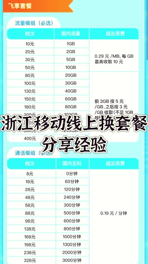 新开卡移动哪个套餐划算？