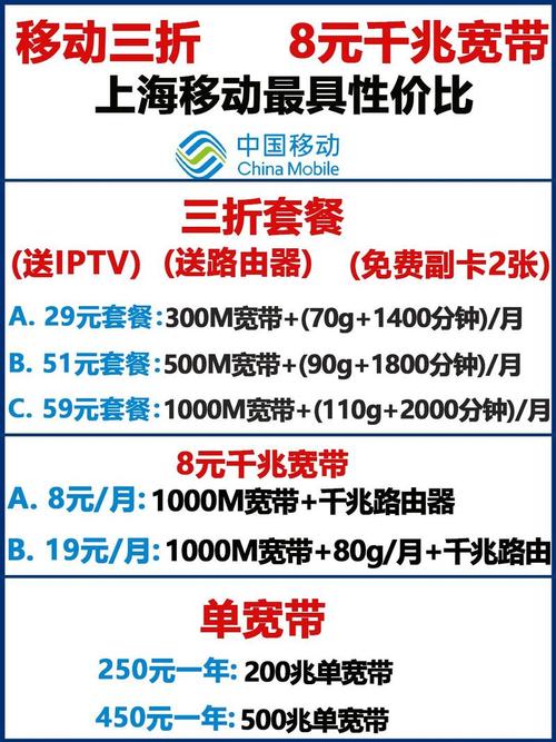 现在移动卡哪个套餐好些?