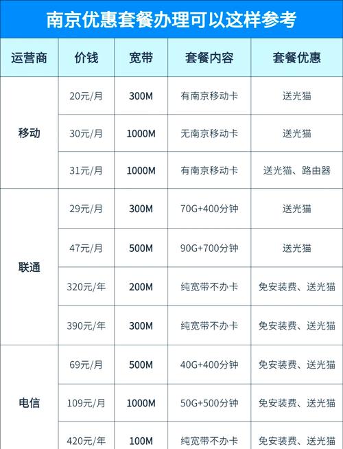 宽带如何查询账单明细?