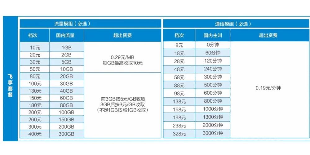 新开卡移动哪个套餐划算？
