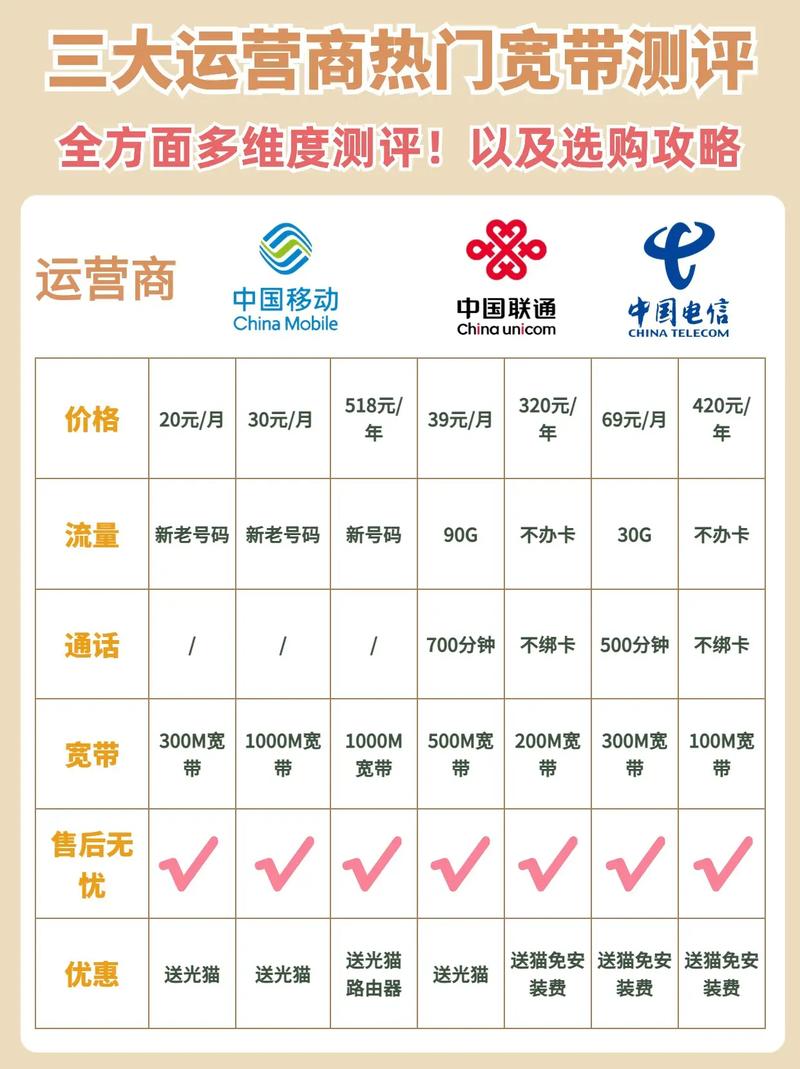 如何调整移动宽带套餐？