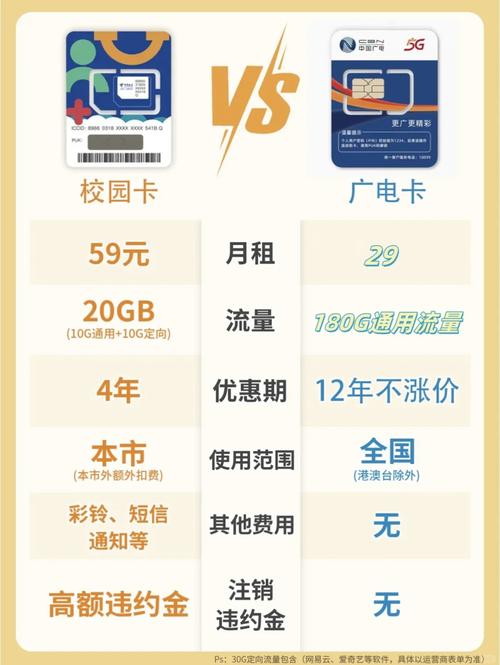 广电卡有哪些限制?