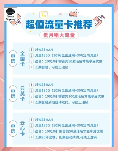 湖南电信众星王卡29套餐怎么样?