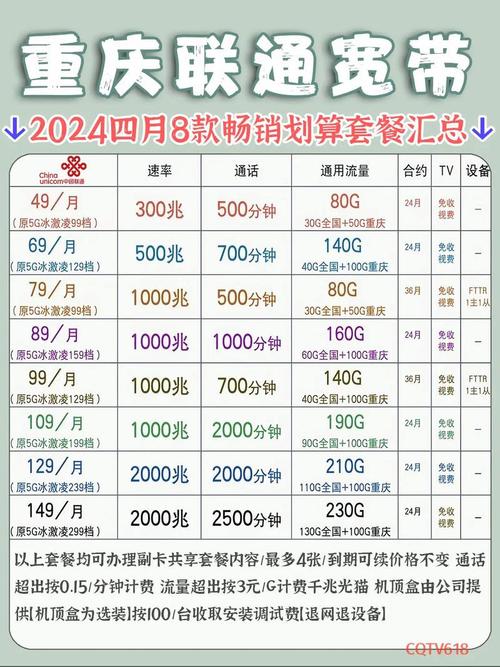 联通卡如何恢复原有流量套餐？