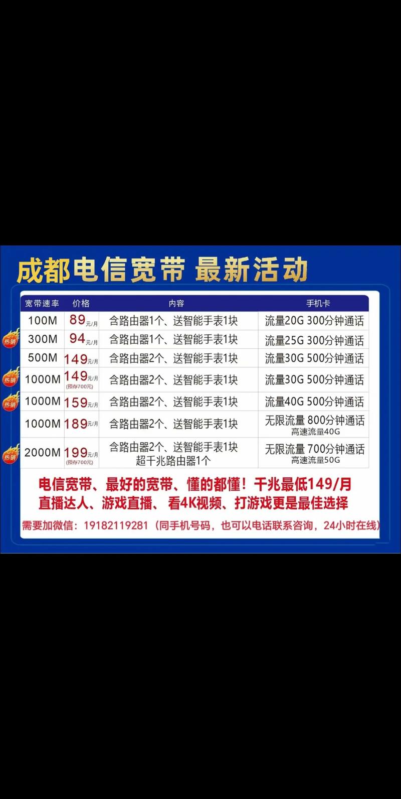 四川电信159超牛卡b套餐怎么样?
