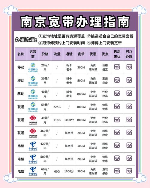 南京电信卡套餐哪个划算?