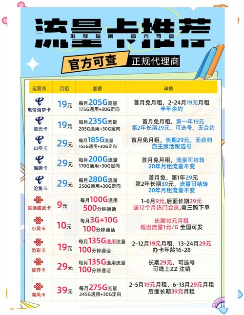电信大王卡19元200G套餐怎么样?