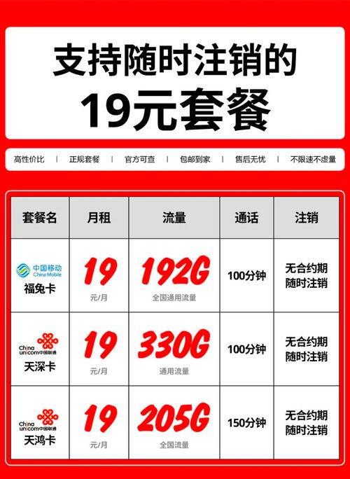 电信米粉星卡plus19元套餐怎么样?