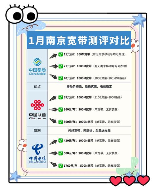 南京电信卡套餐哪个划算?