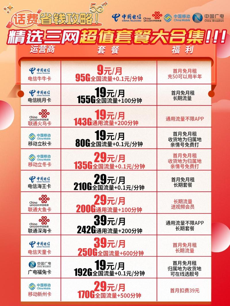 四川电信159超牛卡b套餐怎么样?