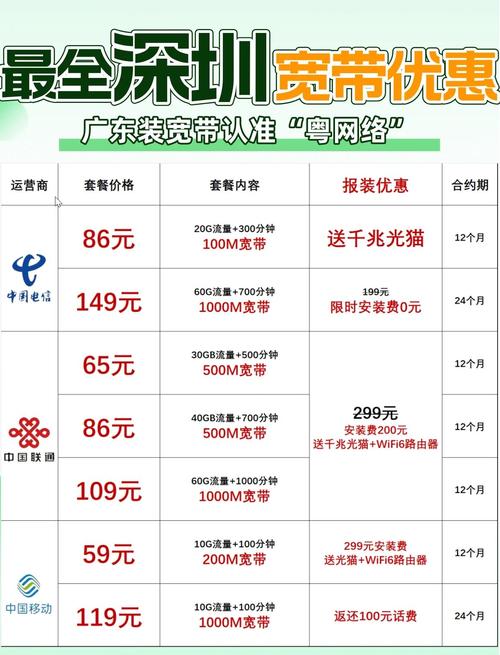 如何给家里迁宽带?