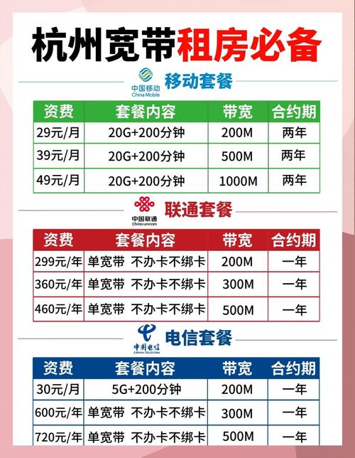 联通卡如何使用电信套餐?