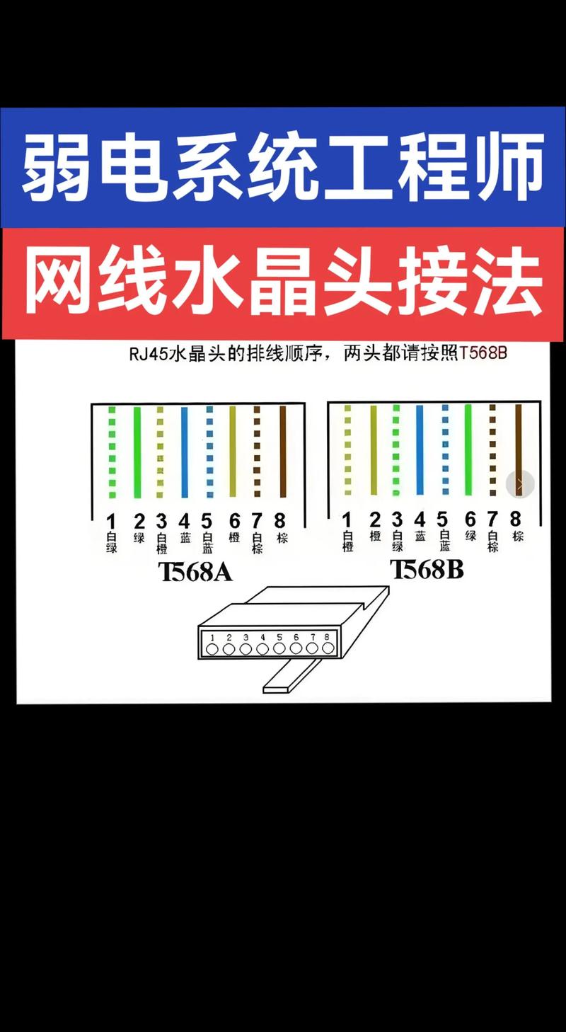 如何辨别宽带网线类型？