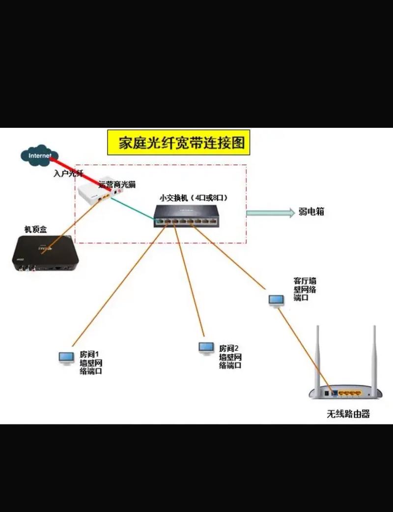 如何将宽带网络分开连接？