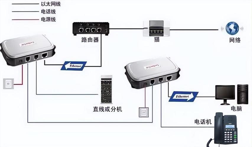 如何接宽带工程?
