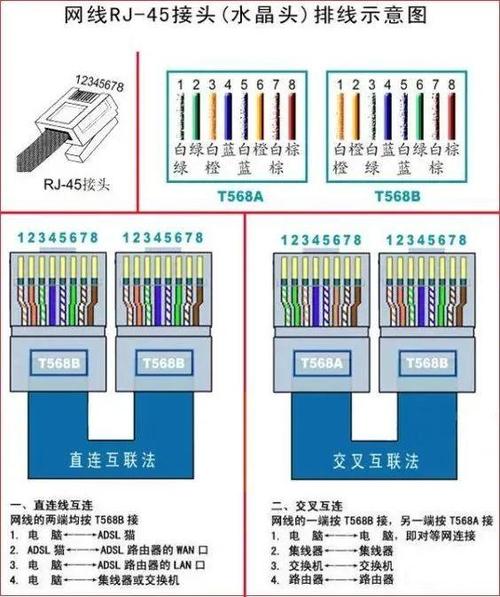 如何辨别宽带网线?
