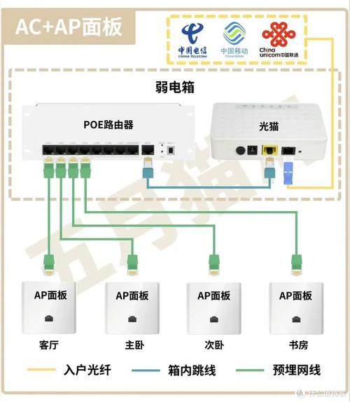 南方广电宽带如何连接?