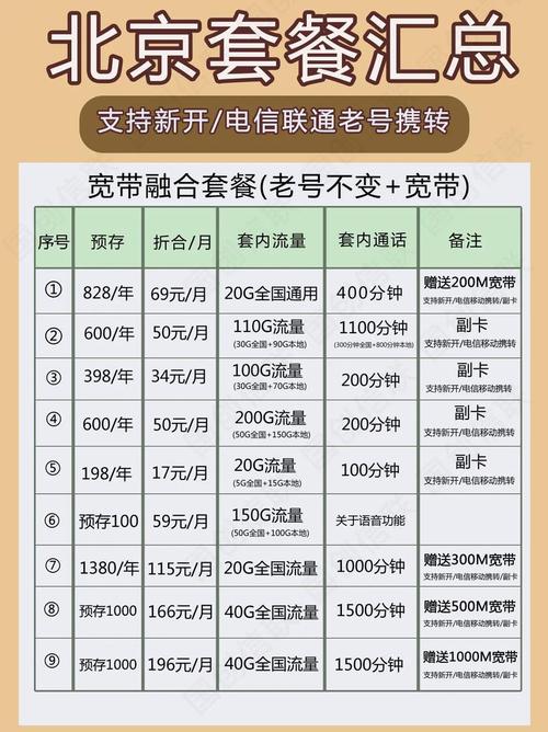 联通卡如何申请上网套餐?