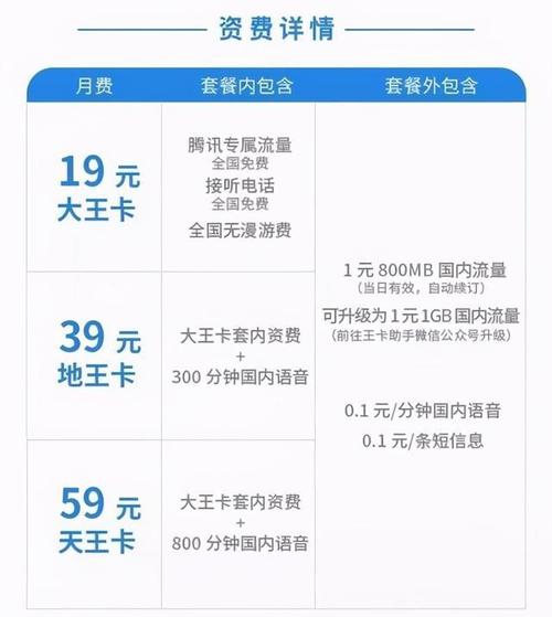 王卡套餐办理哪个划算？