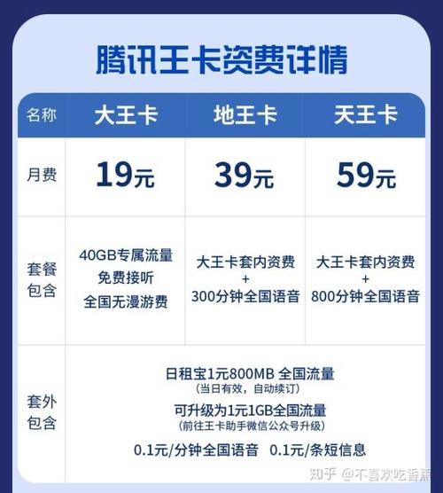 中兴王卡哪个套餐好?