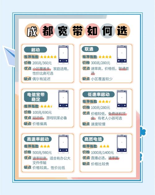 如何重新建设宽带？