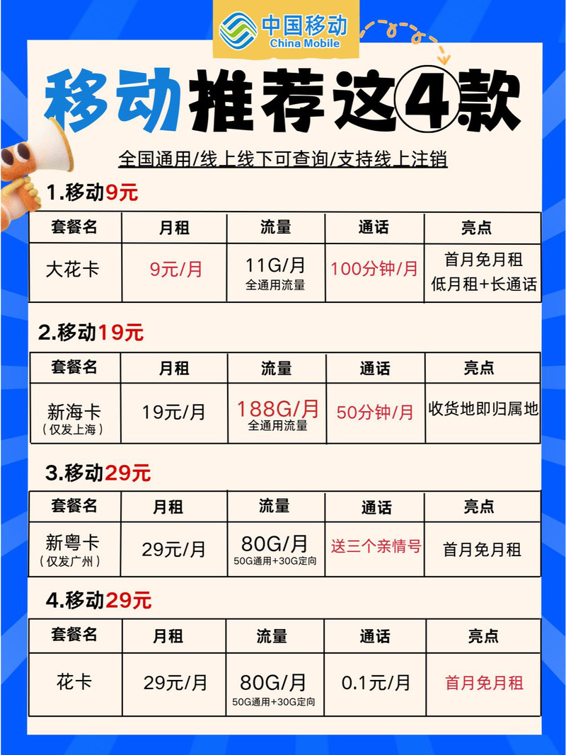 哪个通讯卡套餐比较便宜?