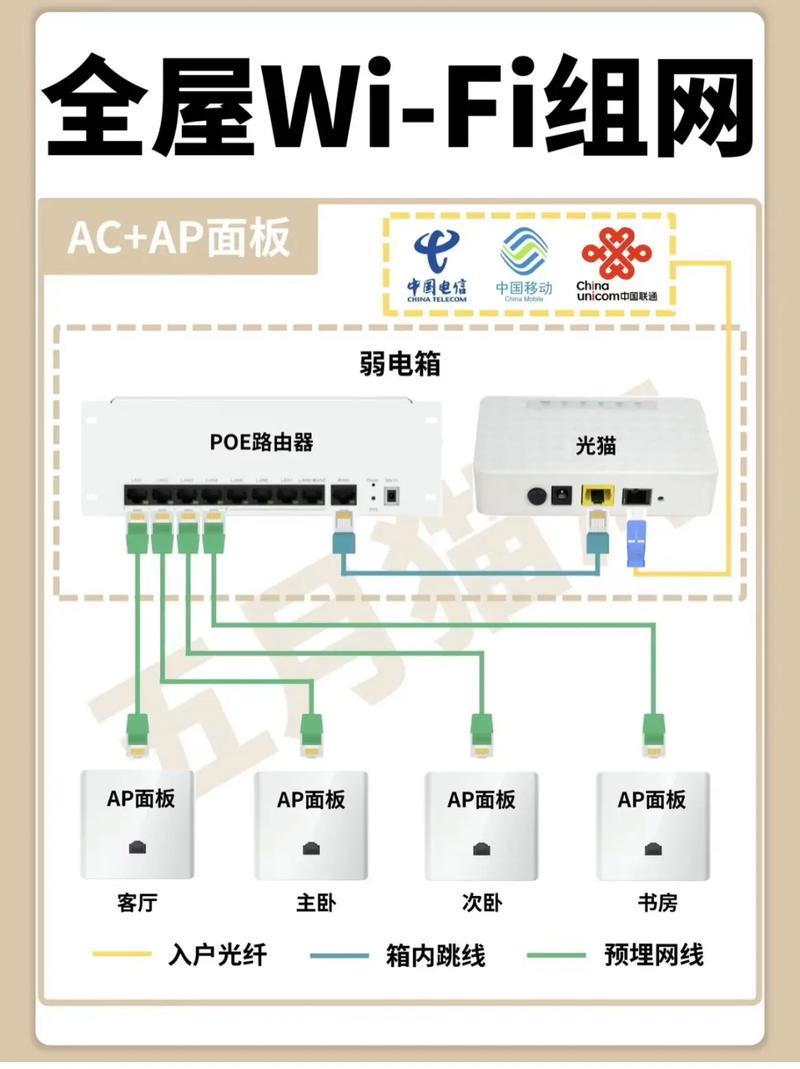 移动宽带如何连接网络?
