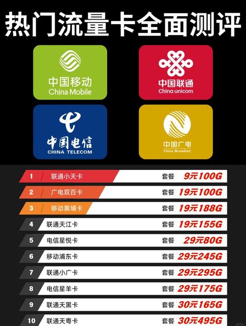 手机卡一般是多少流量的?
