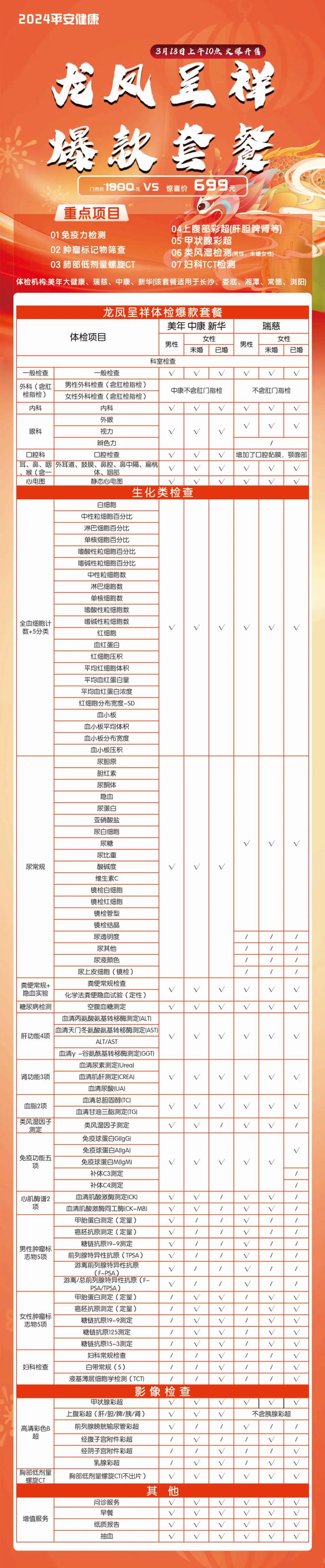 平安体检卡选哪个套餐合适？