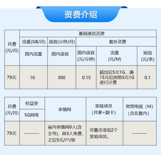 西藏移动卡推荐哪个套餐?