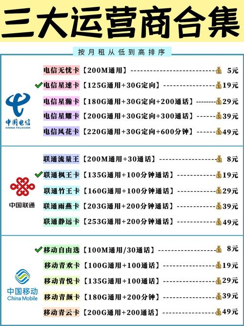 家庭话费套餐推荐哪款卡最划算？