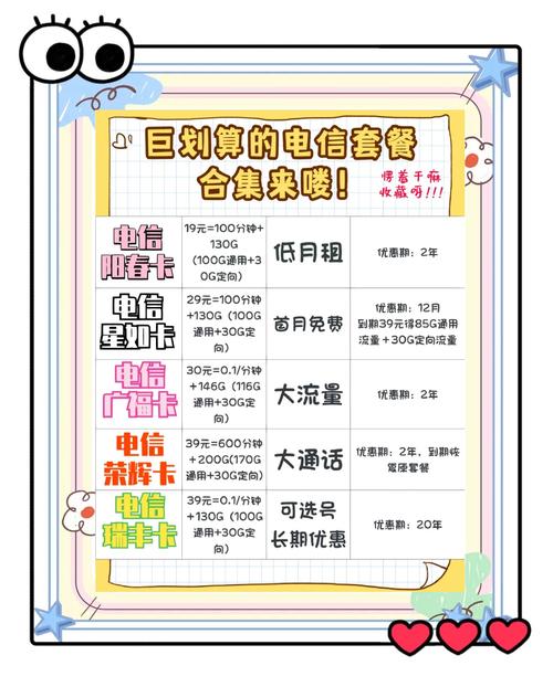 家庭话费套餐推荐哪个卡?