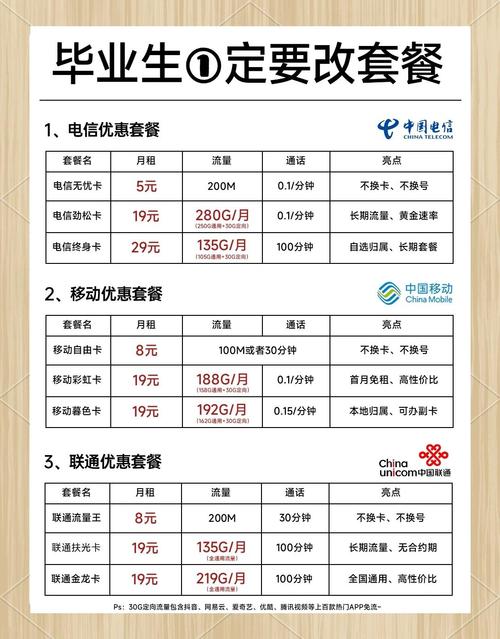 解锁卡换哪个套餐划算?