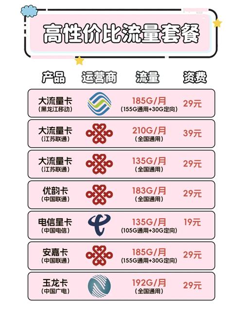 贵阳移动卡哪个套餐好?