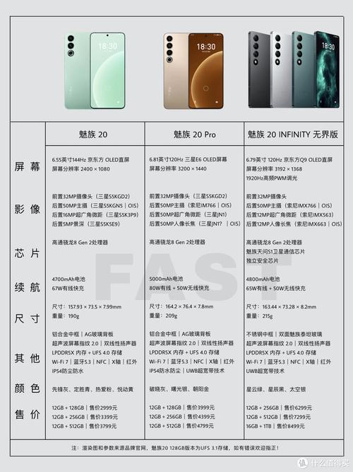 魅族手机一个月需要多少流量？