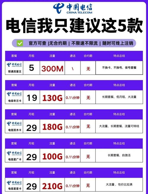 唐山电信卡哪个套餐最值得办理？