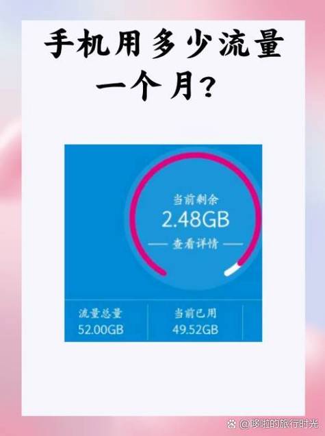 手机3G流量一个月需要多少？