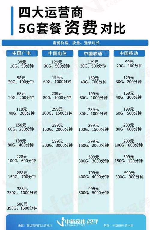 广电卡最新推出的套餐有哪些？