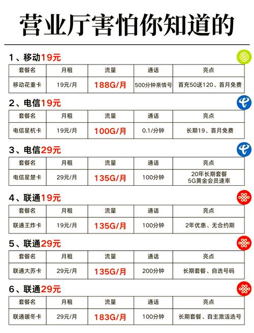广州广电卡套餐有哪些选择？