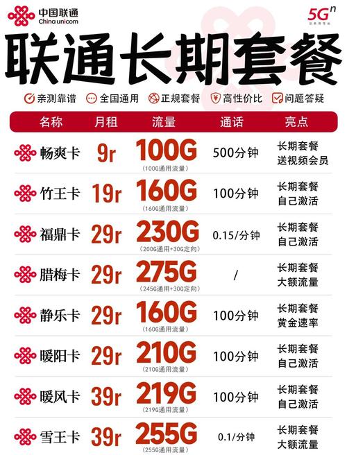 联通卡套餐如何续费？