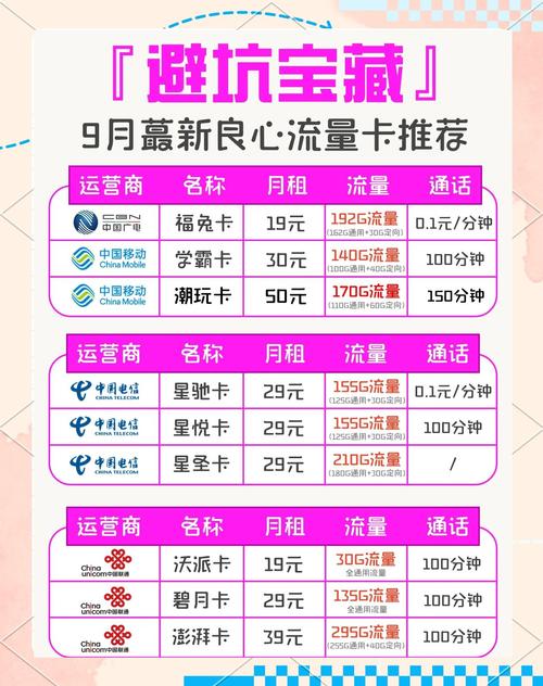 云流量卡推荐哪个套餐?