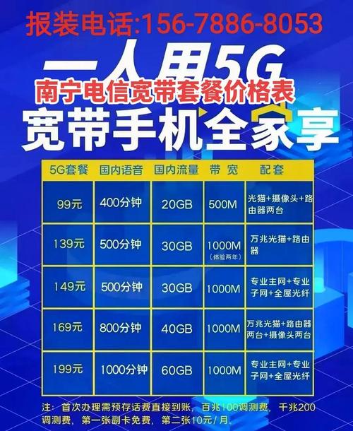电信卡开哪个套餐好一点?