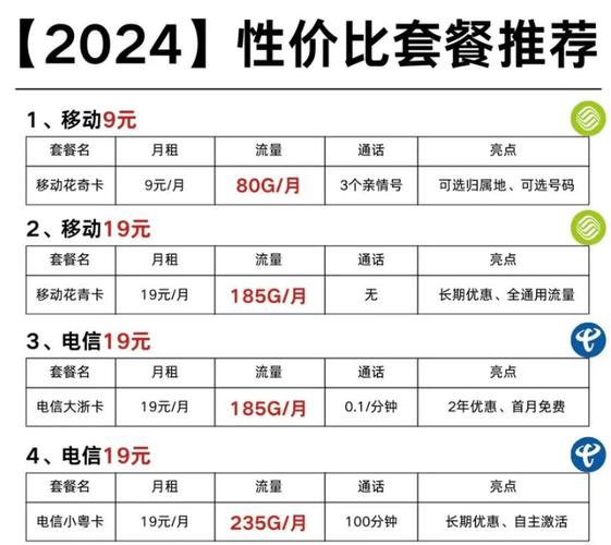 移动新卡套餐哪个更划算？